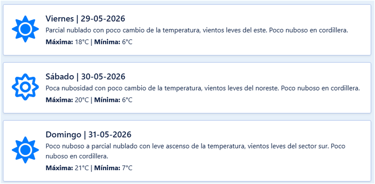 Con nubes parciales y viento leve del este, Mendoza tendrá una tarde estable este viernes. Con nubes parciales y viento leve del este, Mendoza tendrá una tarde estable este viernes. 
