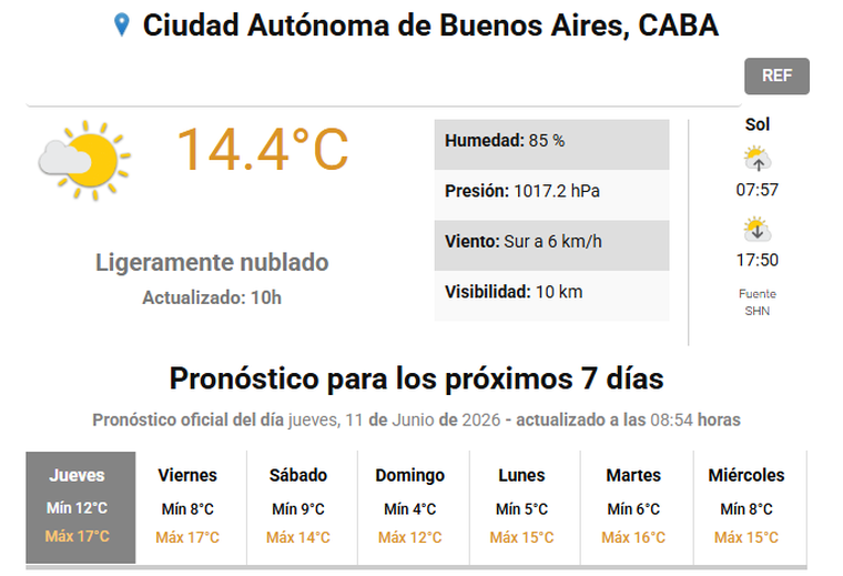 Así estará el tiempo en Buenos Aires, según el SMN. Así estará el tiempo en Buenos Aires, según el SMN.