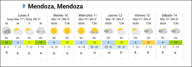 El pronóstico extendido del Servicio Meteorológico Nacional. El pronóstico extendido del Servicio Meteorológico Nacional.