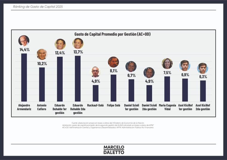 En los años de crisis las inversiones caen en un pozo En los años de crisis las inversiones caen en un pozo
