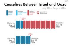 infografia: hora por hora, asi fue el conflicto en gaza