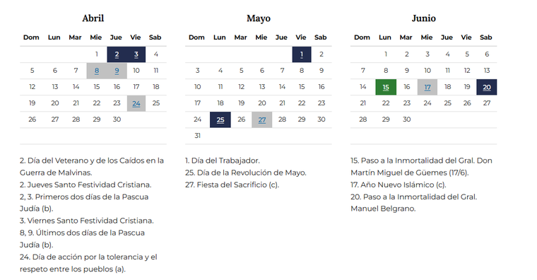Los feriados que caen lunes o viernes son los que más chances dan de armar fines de semana largos sin pedir días extra. Los feriados que caen lunes o viernes son los que más chances dan de armar fines de semana largos sin pedir días extra.