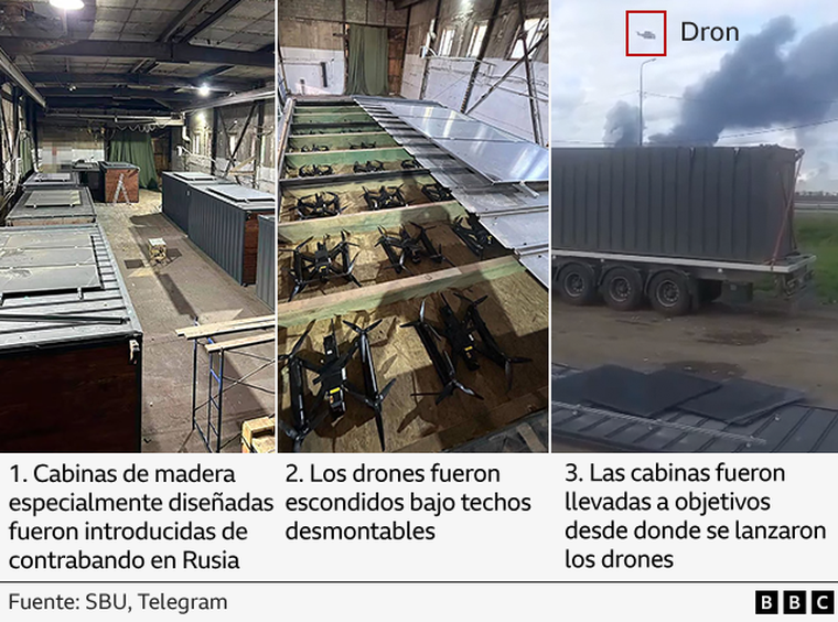 https://www.bbc.com/mundo/articles/c4geqgqlgpno