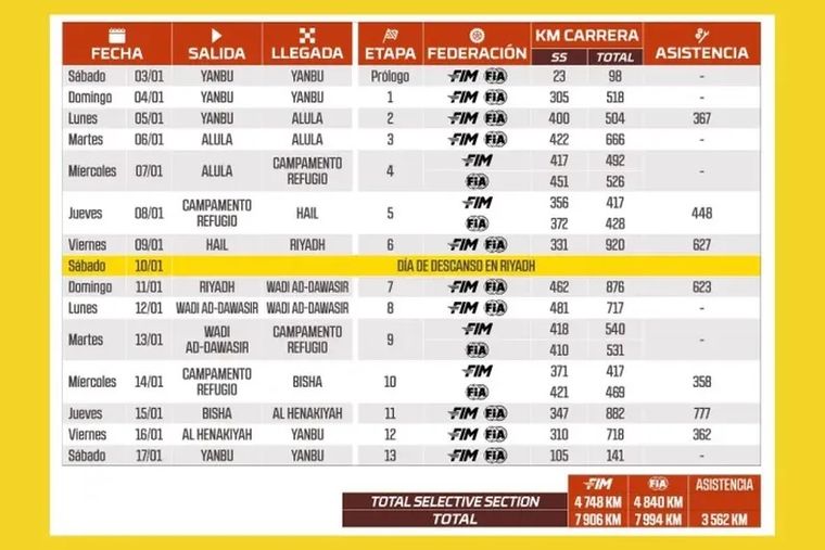 Calendario del Rally Dakar 2026. Calendario del Rally Dakar 2026.