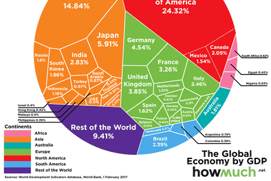 MDZol | Foto: howmuch.net