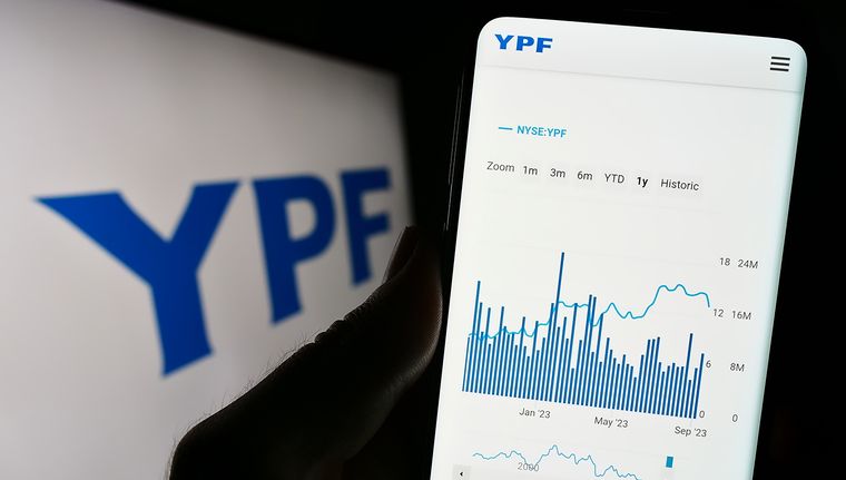 Las acciones de YPF fueron una de las estrellas de 2023 Foto: Shutterstock Las acciones de YPF fueron una de las estrellas de 2023 Foto: Shutterstock