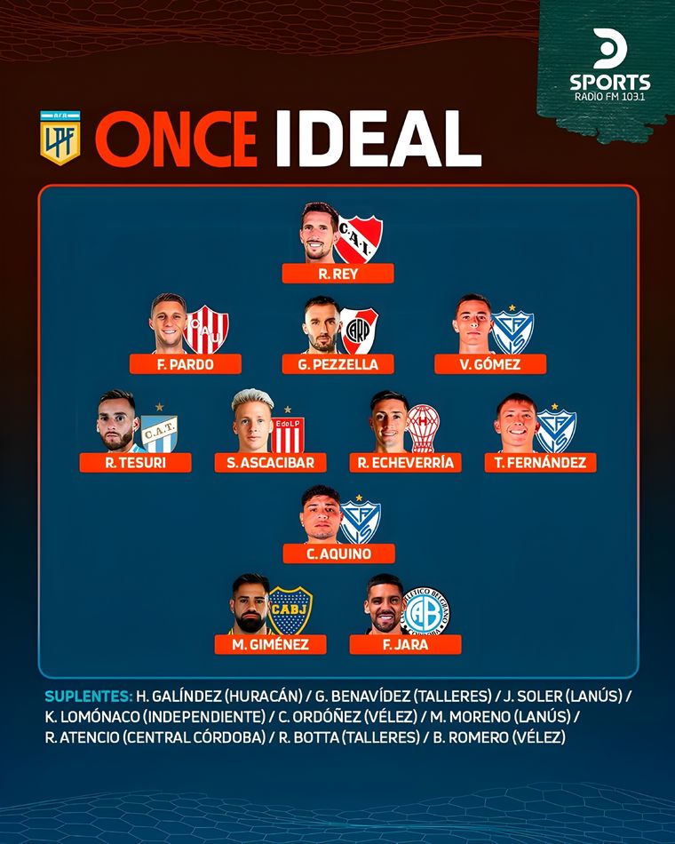 El once ideal de la Liga Profesional Foto: DSPORTS