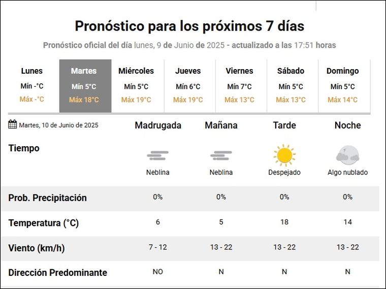 El Servicio Meteorológico Nacional emitió el pronóstico para los próximos días El Servicio Meteorológico Nacional emitió el pronóstico para los próximos días