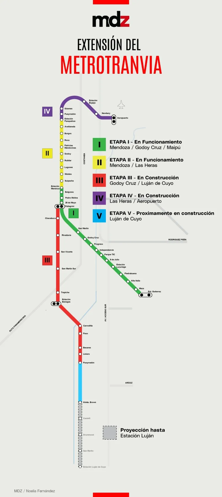 La planificación de las obras incluye cinco etapas bien delimitadas. La planificación de las obras incluye cinco etapas bien delimitadas.