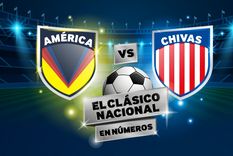 ?memo? ochoa contra gudino cerrojo en las porterias en el america vs. chivas