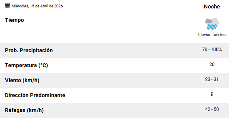 Se espera lluvia fuerte para la noche de este miércoles. Se espera lluvia fuerte para la noche de este miércoles.
