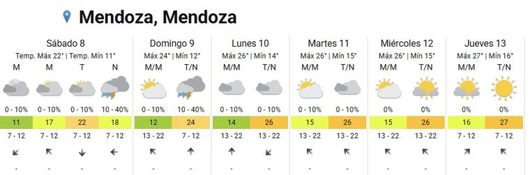 El pronóstico anticipa una jornada con nubosidad variable y posibles tormentas hacia la noche. Foto: SMN El pronóstico anticipa una jornada con nubosidad variable y posibles tormentas hacia la noche. Foto: SMN
