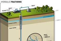 las claves de la fractura hidraulica de la tierra o fracking