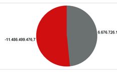 deficit vs superavit en mendoza, desde 2003 hasta hoy