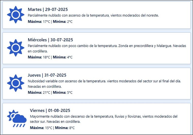 El pronóstico para los próximos días en Mendoza El pronóstico para los próximos días en Mendoza