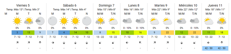 El pronóstico del tiempo del Servicio Meteorológico Nacional para la provincia de Buenos Aires el fin de semana de elecciones legislativas. El pronóstico del tiempo del Servicio Meteorológico Nacional para la provincia de Buenos Aires el fin de semana de elecciones legislativas.