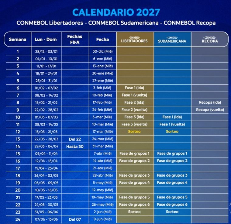 La Copa Libertadores y la Copa Sudamericana ya tienen fechas confirmadas para su edición 2027. La Copa Libertadores y la Copa Sudamericana ya tienen fechas confirmadas para su edición 2027.