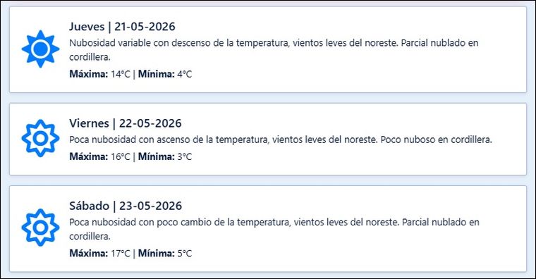 El pronóstico de Contingencias Climáticas para los próximos días en Mendoza. El pronóstico de Contingencias Climáticas para los próximos días en Mendoza.