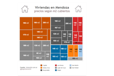 cuanto hoy sale una casa segun los metros cubiertos