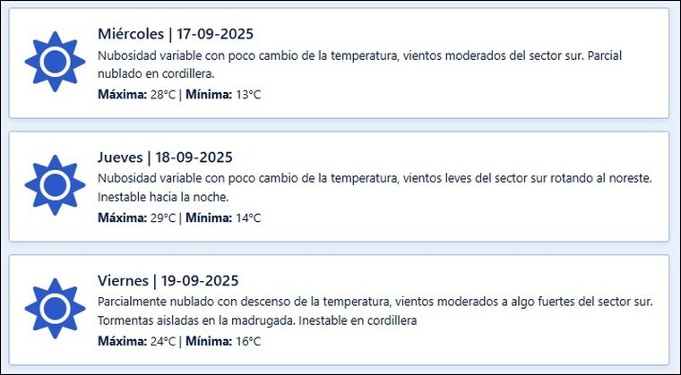 El pronóstico para los próximos días en Mendoza. El pronóstico para los próximos días en Mendoza.