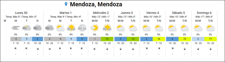 En Mendoza las temperaturas bajo cero seguirán hasta el miércoles. En Mendoza las temperaturas bajo cero seguirán hasta el miércoles.