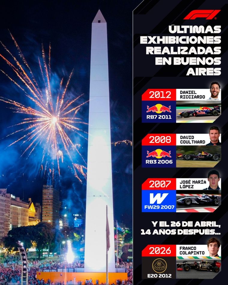 La Fórmula 1 evocó sus antecedentes en Argentina antes del road show de Franco Colapinto. La Fórmula 1 evocó sus antecedentes en Argentina antes del road show de Franco Colapinto.