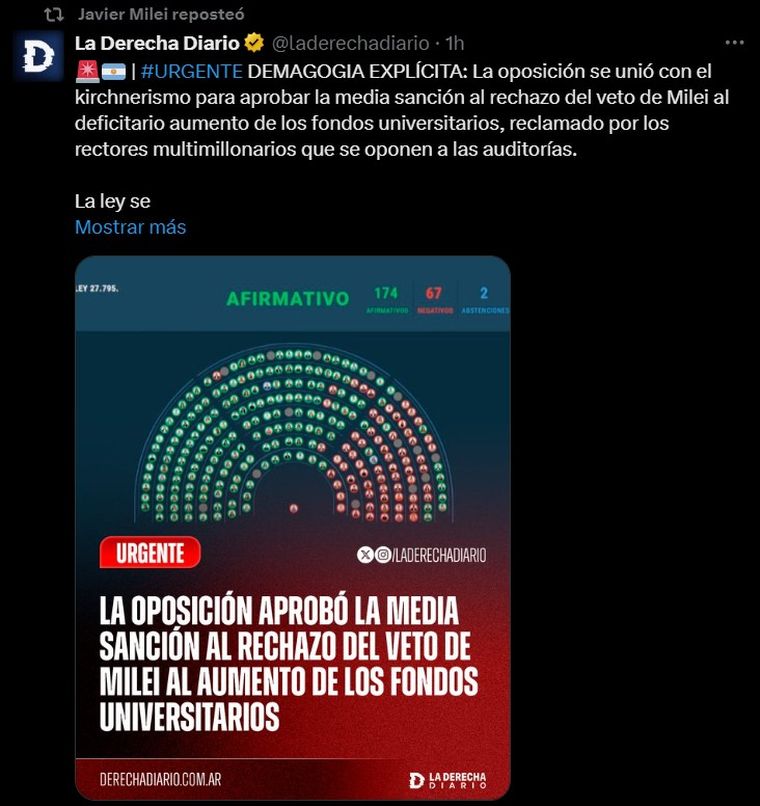 Uno de los RT de Milei a lo votado en Diputados Uno de los RT de Milei a lo votado en Diputados