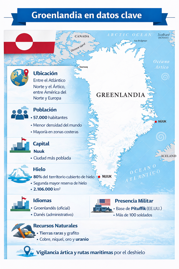 Con apenas 57.000 habitantes, la mayor isla del mundo tiene un peso geopolítico muy superior a su población. Con apenas 57.000 habitantes, la mayor isla del mundo tiene un peso geopolítico muy superior a su población.