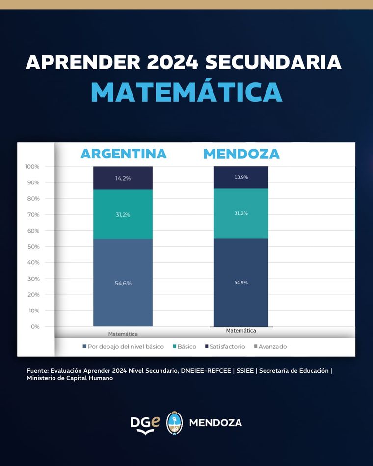 Pruebas Aprender Secundaria Matemáticas Pruebas Aprender Secundaria Matemáticas
