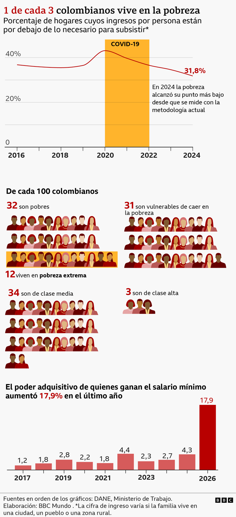 https://www.bbc.com/mundo/articles/c893347kw1qo