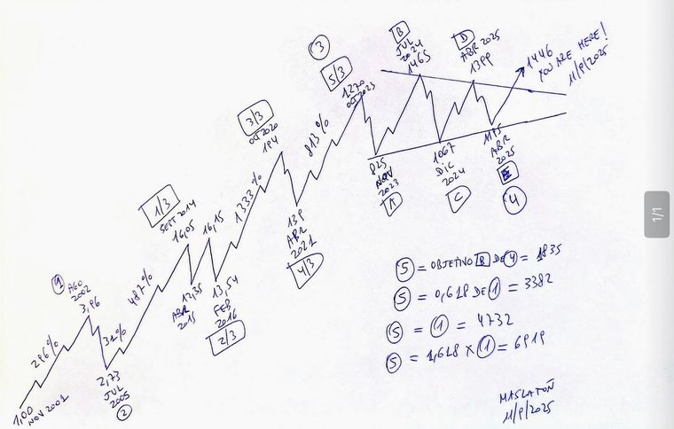 El pulso de Carlos Maslatón para graficar la plástica del dólar El pulso de Carlos Maslatón para graficar la plástica del dólar