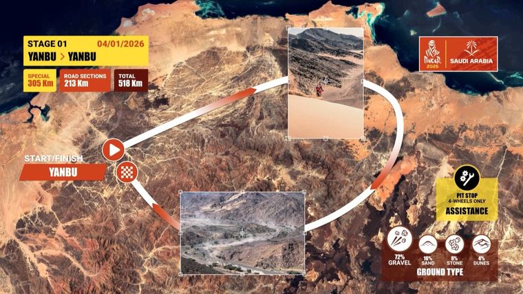 La Etapa 1 del Rally Dakar 2026 marca el inicio oficial de la clasificación general. La Etapa 1 del Rally Dakar 2026 marca el inicio oficial de la clasificación general.