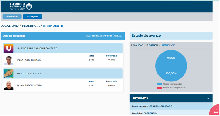 La Justicia investiga a un intendente electo de Santa Fe por ofrecer premios a cambio de votos en las elecciones. Foto: captura pantalla, pagina Tribunal Electoral. La Justicia investiga a un intendente electo de Santa Fe por ofrecer premios a cambio de votos en las elecciones. Foto: captura pantalla, pagina Tribunal Electoral.