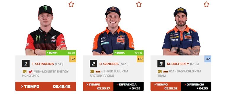 Tosha Schareina se impuso en la Etapa 9 del Rally Dakar y Luciano Benavides cedió terreno en la general. Tosha Schareina se impuso en la Etapa 9 del Rally Dakar y Luciano Benavides cedió terreno en la general.