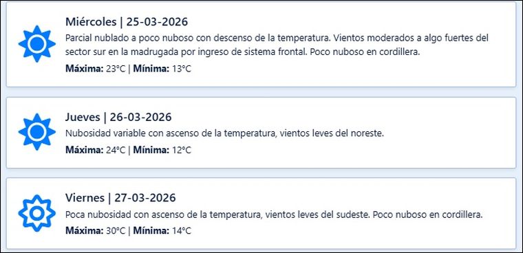 El pronóstico de Contingencias Climáticas para los próximos días en Mendoza. El pronóstico de Contingencias Climáticas para los próximos días en Mendoza.