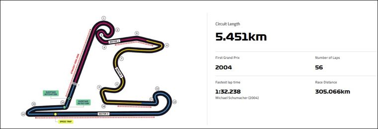 Desde el aire, el circuito de Shanghái tiene una forma inspirada en un símbolo de la cultura china.. Desde el aire, el circuito de Shanghái tiene una forma inspirada en un símbolo de la cultura china..