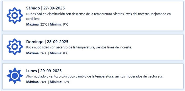 El pronóstico de Contingencias Climáticas para los próximos días en Mendoza, tras el fuerte temporal de este viernes. El pronóstico de Contingencias Climáticas para los próximos días en Mendoza, tras el fuerte temporal de este viernes.
