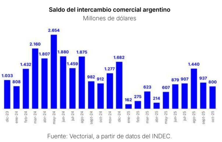 Balanza comercial Balanza comercial