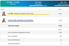 los resultados del escrutinio provisorio en santa rosa