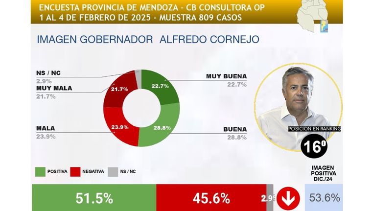 Foto: CB Consultores
