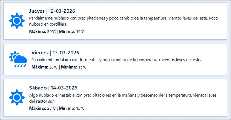 El pronóstico de Contingencias Climáticas para los próximos días en Mendoza. El pronóstico de Contingencias Climáticas para los próximos días en Mendoza.