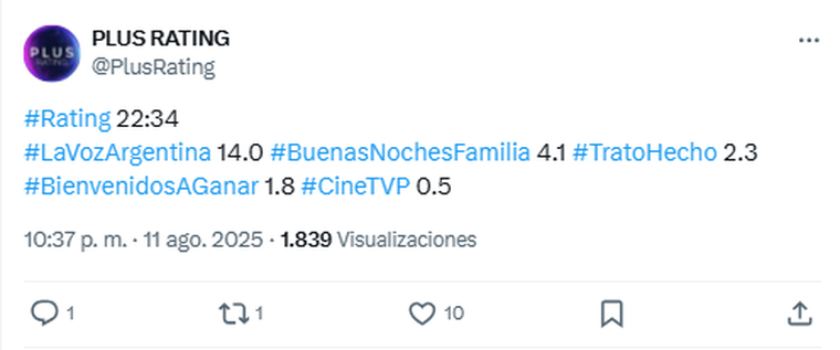 Foto: X/ @PlusRating. Foto: X/ @PlusRating. 