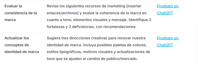 Prompt de ChatGPT. Prompt de ChatGPT.