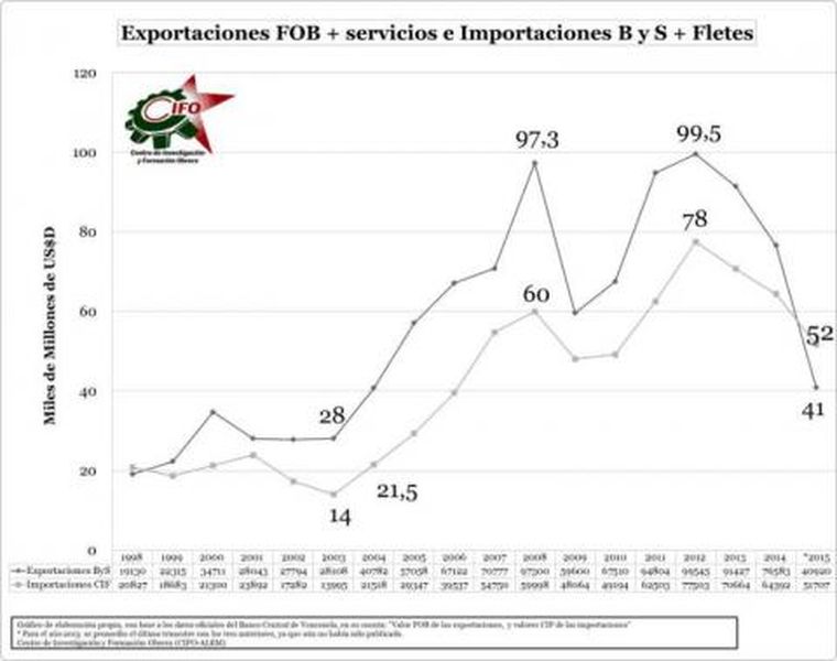 Foto: www.sinpermiso.info