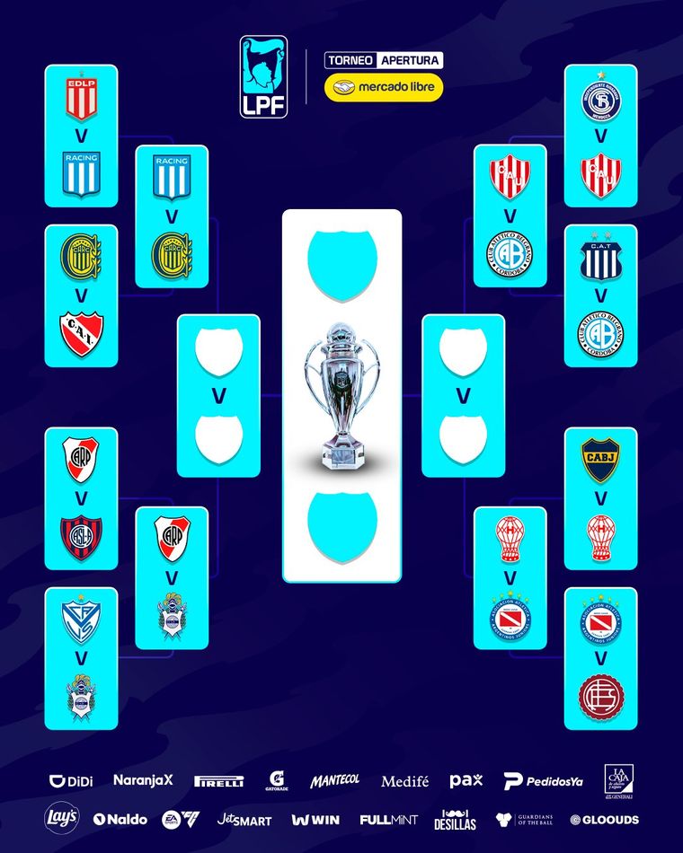 El cuadro de los playoffs del Torneo Apertura 2026. El cuadro de los playoffs del Torneo Apertura 2026.
