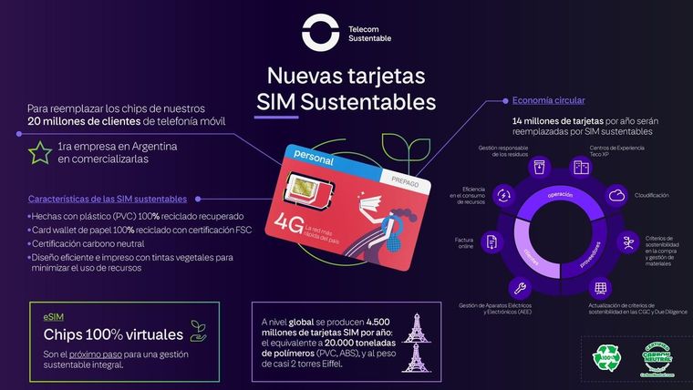 La empresa avanza hacia los chips cien por ciento virtuales e intenta hacerse fuerte con la e-SIM. Foto: Foto Personal