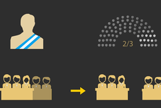 Foto: MDZ - Mario Simonovich