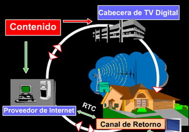 En un principio la televisión digital brasileña sólo estará disponible en Sao Paulo.