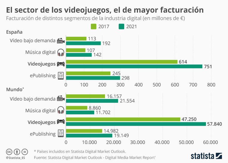 Foto: infographic.statista.com