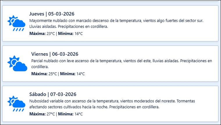 El pronóstico de Contingencias Climáticas para los próximos días en Mendoza. El pronóstico de Contingencias Climáticas para los próximos días en Mendoza.